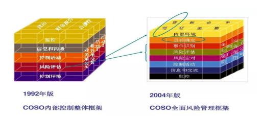 言若企业合规丨合规管理、法务管理、风险管理、内部控制的区别与融合