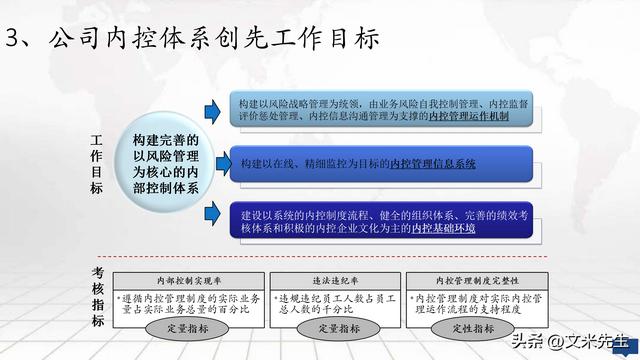 集团企业内控体系建设方案，公司内控体系构建框架（集团内控体系建设实施方案）