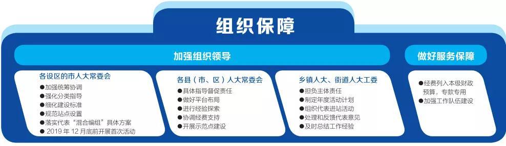 一图读懂人大代表“混合编组、多级联动、履职为民”（不同级别的人大代表如何产生）