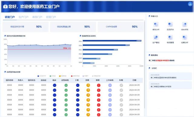 企业报表开发工具如何选择？优选8款报表软件全面测评！（主流的报表开发工具）