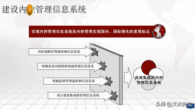 集团企业内控体系建设方案，公司内控体系构建框架（集团内控体系建设实施方案）