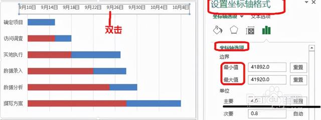 六西格玛项目管理工具---甘特图（p6甘特图）