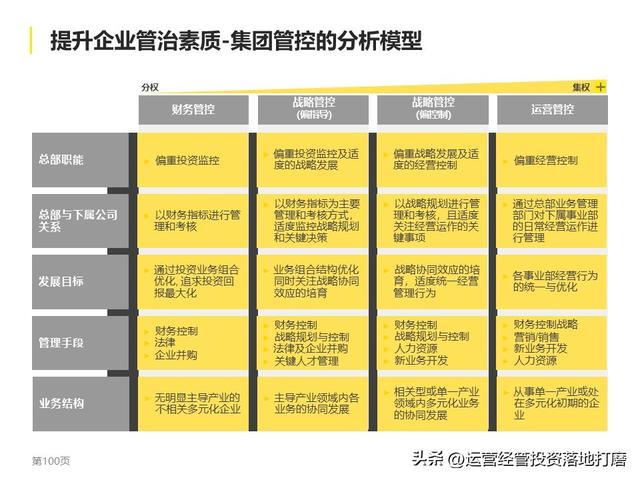 公司风险管理与内部控制（赋能版）（公司内部风险控制体系）