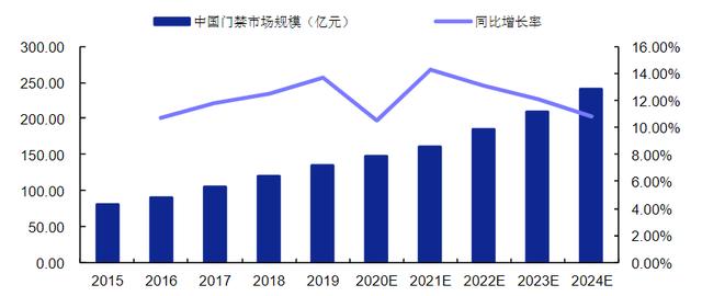 门禁系统，是怎么回事？一文读懂智能门禁系统（智能门禁系统工作原理）