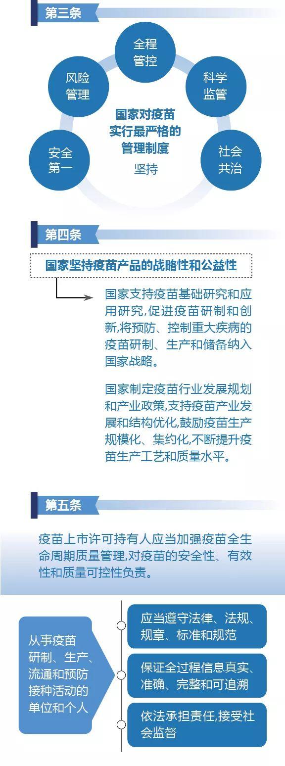 疫苗管理法来了！实行“最严格”管理制度（疫苗管理法最严格的管理制度）