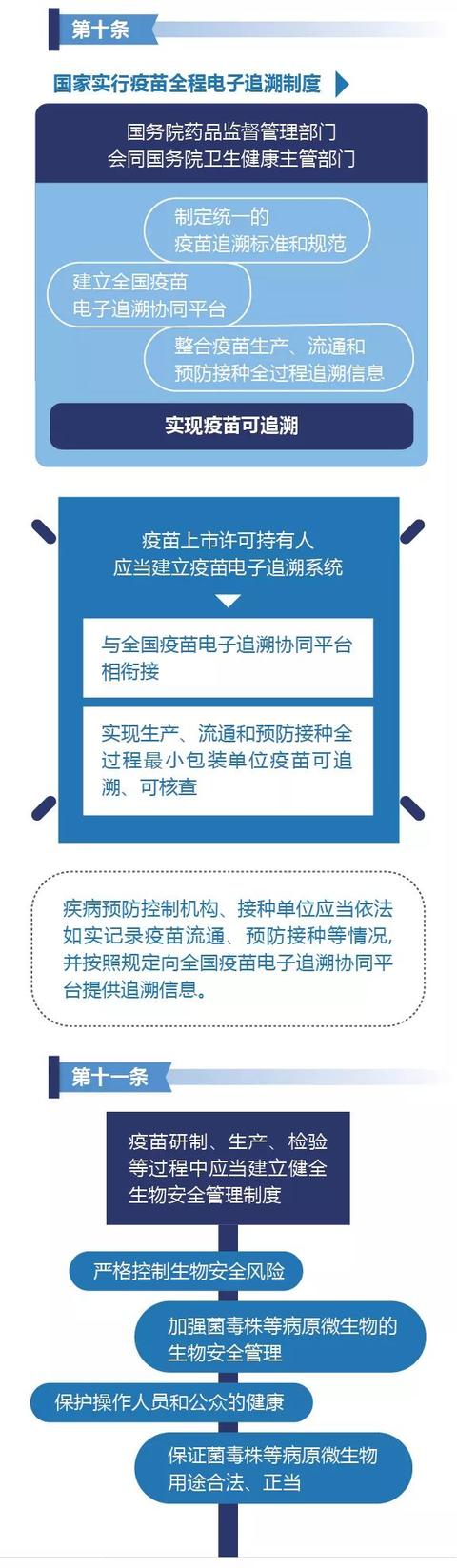 疫苗管理法来了！实行“最严格”管理制度（疫苗管理法最严格的管理制度）