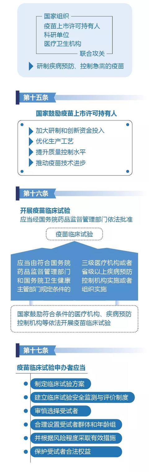 疫苗管理法来了！实行“最严格”管理制度（疫苗管理法最严格的管理制度）