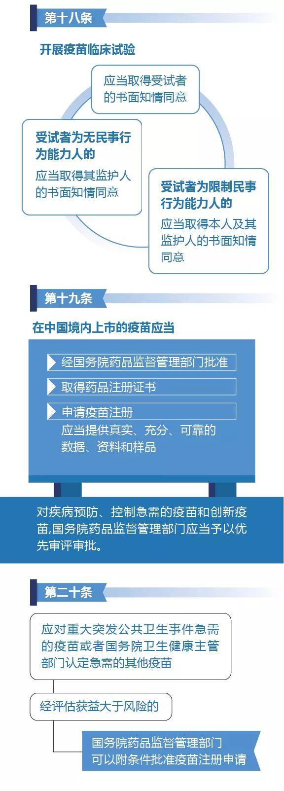 疫苗管理法来了！实行“最严格”管理制度（疫苗管理法最严格的管理制度）