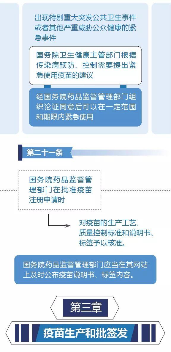 疫苗管理法来了！实行“最严格”管理制度（疫苗管理法最严格的管理制度）