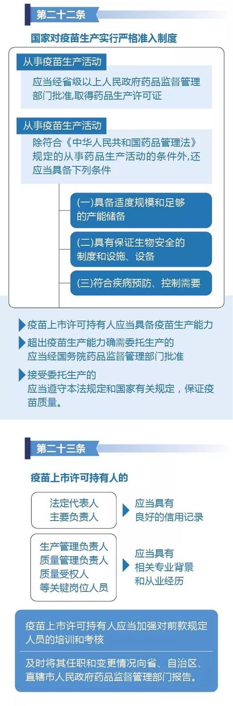 疫苗管理法来了！实行“最严格”管理制度（疫苗管理法最严格的管理制度）