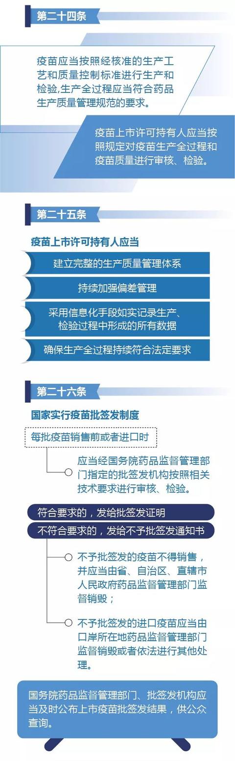 疫苗管理法来了！实行“最严格”管理制度（疫苗管理法最严格的管理制度）