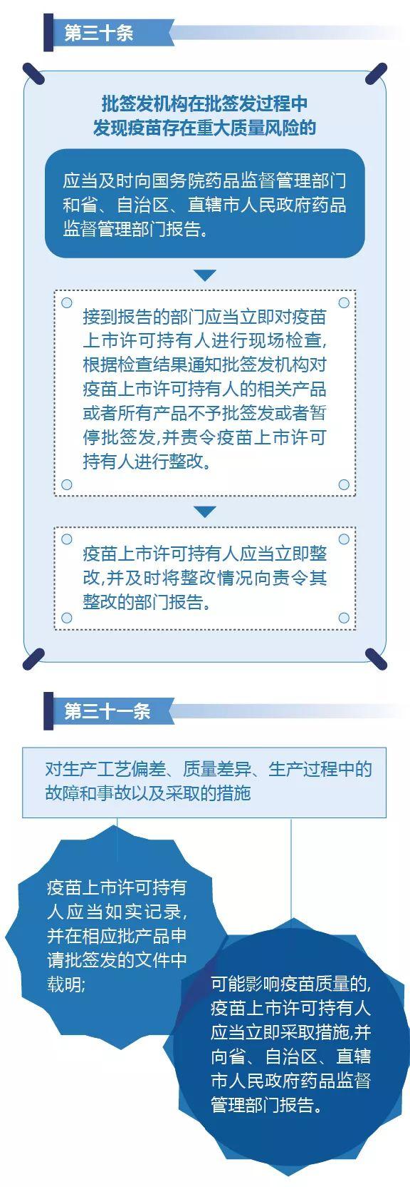 疫苗管理法来了！实行“最严格”管理制度（疫苗管理法最严格的管理制度）