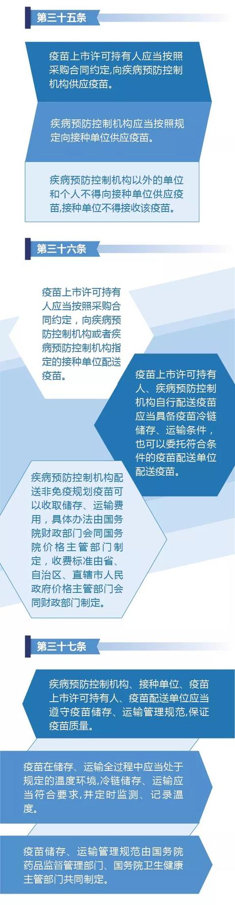 疫苗管理法来了！实行“最严格”管理制度（疫苗管理法最严格的管理制度）