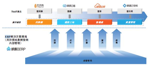 戴头盔看房让这家上市公司火了：藏身上万售楼处采集人脸，一年因此收入上亿，但利润真的高吗