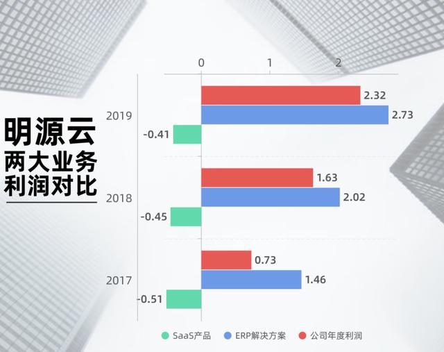 戴头盔看房让这家上市公司火了：藏身上万售楼处采集人脸，一年因此收入上亿，但利润真的高吗