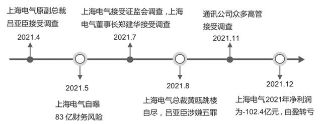 从典型案例看内控缺陷（从典型案例看内控缺陷分析）