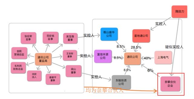 从典型案例看内控缺陷（从典型案例看内控缺陷分析）