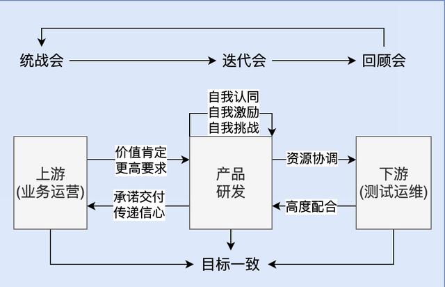 团队效能管理，没那么简单（团队效能是什么）