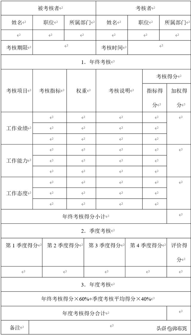 绩效管理工作制度与表单，建议收藏（绩效管理表格大全）