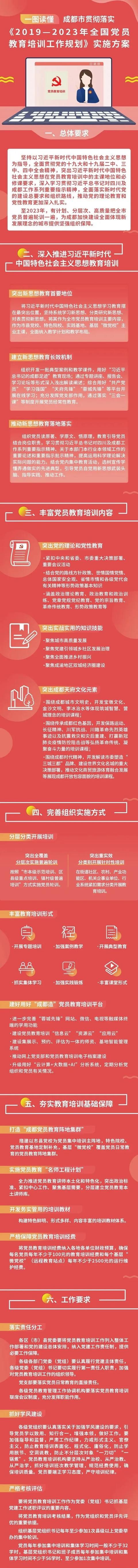 党建 - 未来5年，成都市党员教育培训工作这样抓