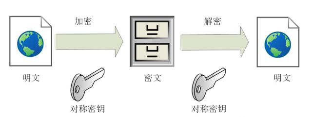 软件License授权原理（软件license授权原理 知乎）