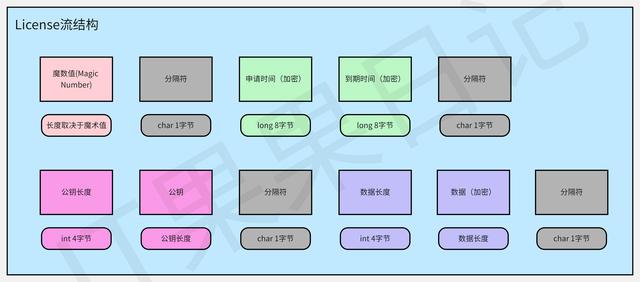 软件License授权原理（软件license授权原理 知乎）