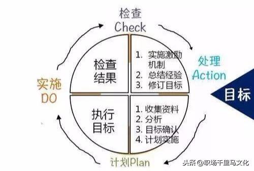 7大企业管理工具，思路清晰，逻辑强大，助你快速解决问题！（企业管理工具大全）