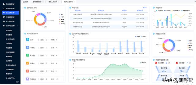 大型智慧工地管理平台源码（后台管理端+APP+可视化大屏端）（智慧工地管理平台系统源代码）