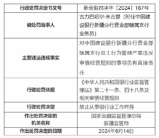 建行乌鲁木齐克拉玛依西路支行被罚30万元：内控制度执行存在漏洞、员工管理不到位