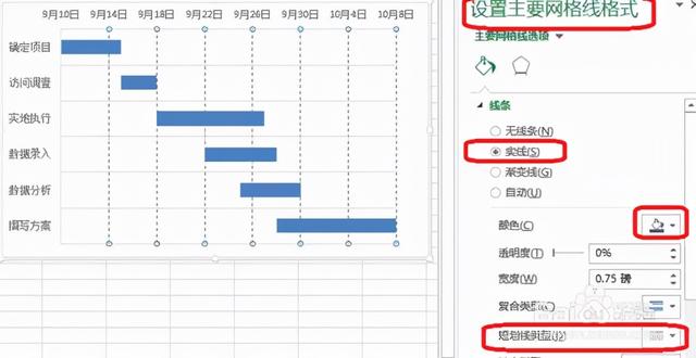 六西格玛项目管理工具---甘特图（p6甘特图）