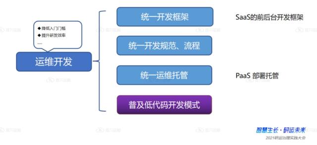 运维开发团队技能与效率提速利器：运维+低代码（运维it）