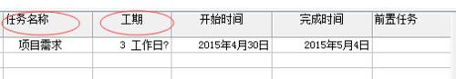 六西格玛项目管理工具---甘特图（p6甘特图）