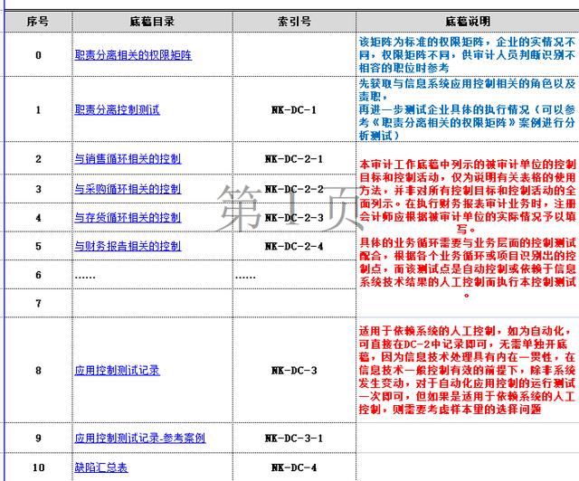 内部控制工作底稿编制指引-通用版本（内部控制底稿怎么做）