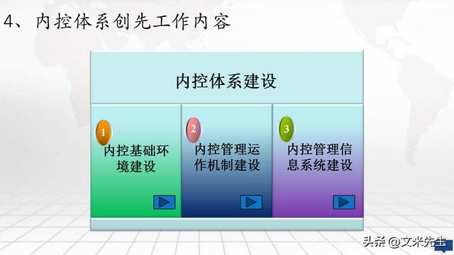 集团企业内控体系建设方案，公司内控体系构建框架（集团内控体系建设实施方案）