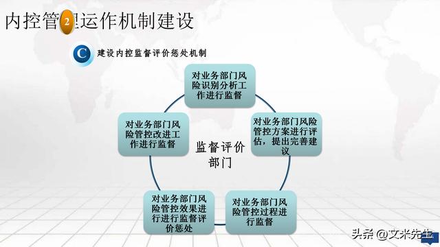 集团企业内控体系建设方案，公司内控体系构建框架（集团内控体系建设实施方案）