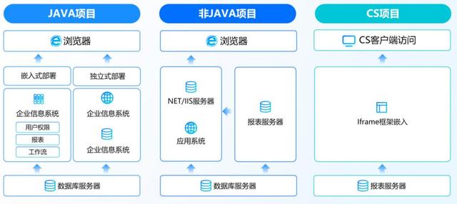 企业报表开发工具如何选择？优选8款报表软件全面测评！（主流的报表开发工具）