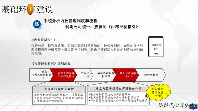 集团企业内控体系建设方案，公司内控体系构建框架（集团内控体系建设实施方案）