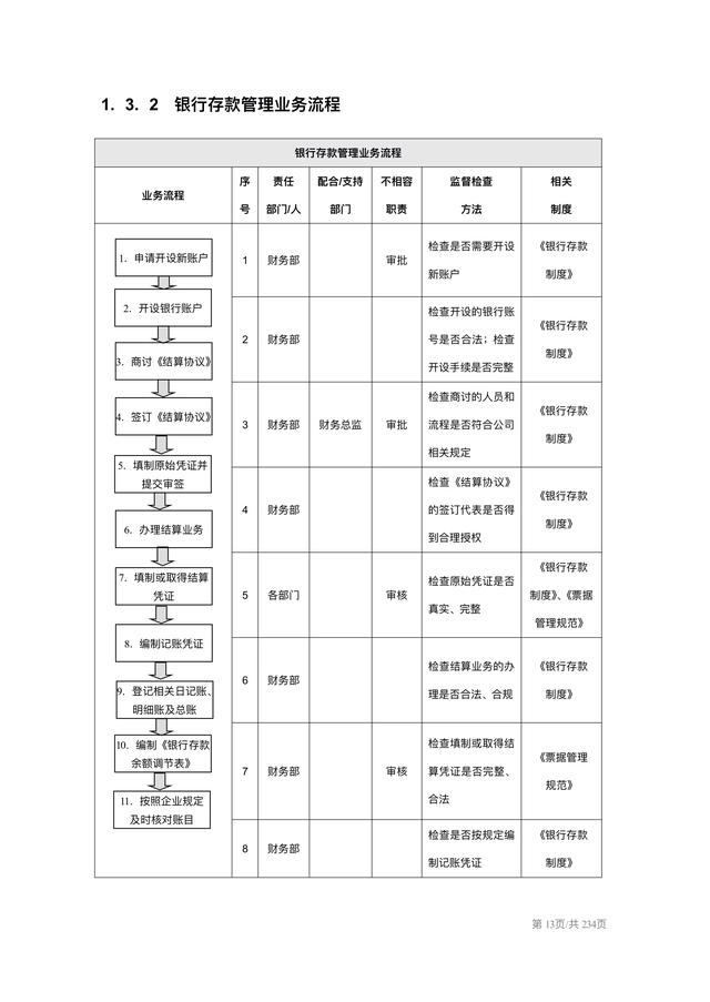 企业内部控制实施细则手册（企业内部控制实施细则手册pdf）