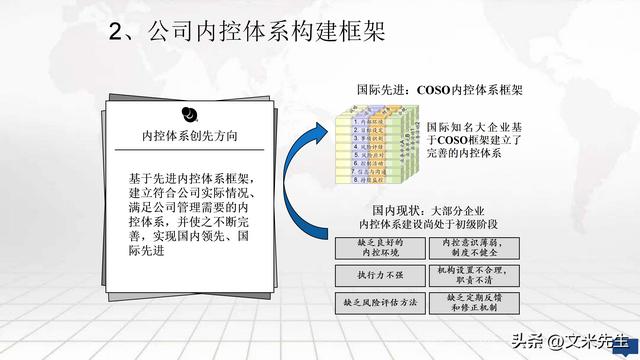 集团企业内控体系建设方案，公司内控体系构建框架（集团内控体系建设实施方案）