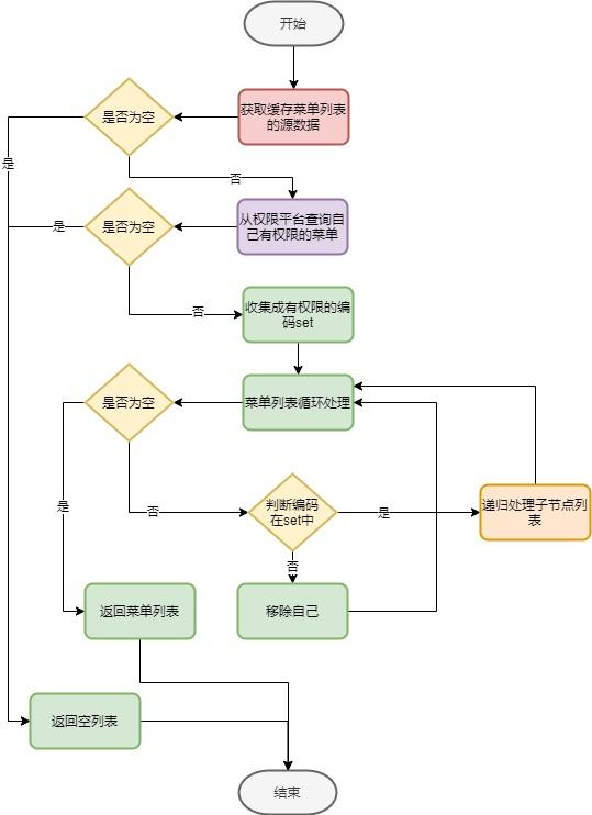 低代码平台探讨-MetaStore元数据缓存（元数据metadata）