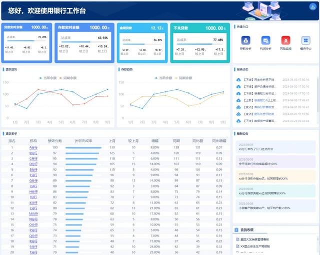 企业报表开发工具如何选择？优选8款报表软件全面测评！（主流的报表开发工具）