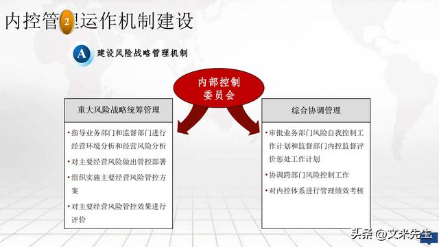 集团企业内控体系建设方案，公司内控体系构建框架（集团内控体系建设实施方案）