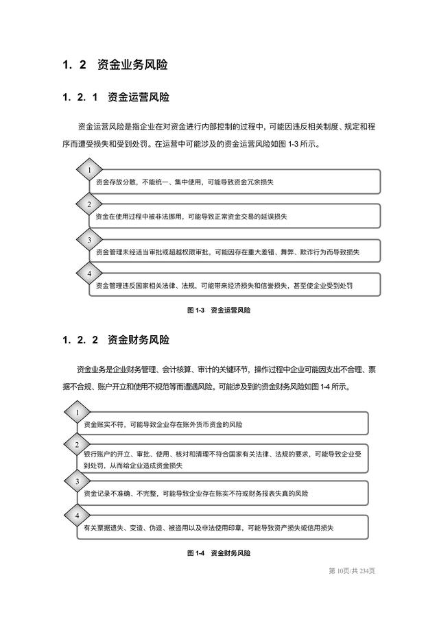 企业内部控制实施细则手册（企业内部控制实施细则手册pdf）