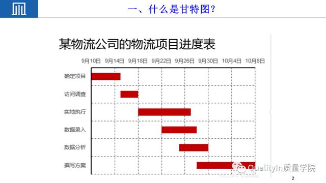 六西格玛项目管理工具---甘特图（p6甘特图）