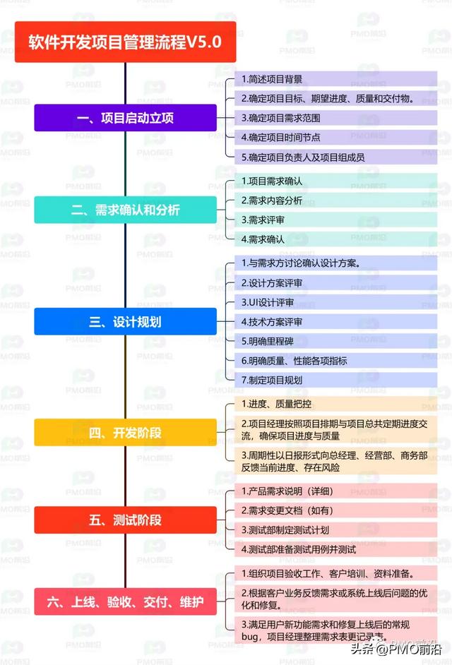 图解软件项目管理开发全流程V5.0及其详解（图解软件项目管理开发全流程v5.0及其详解pdf）