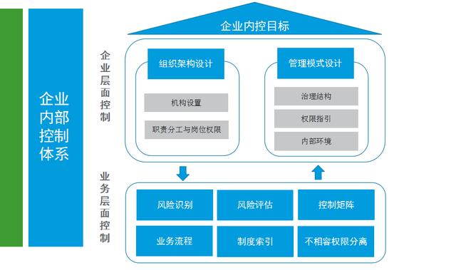 2019企业内部控制规范（值得管理层收藏的好东西）（《企业内部控制规范讲解》）