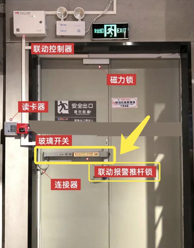 门禁系统，是怎么回事？一文读懂智能门禁系统（智能门禁系统工作原理）