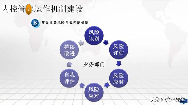 集团企业内控体系建设方案，公司内控体系构建框架（集团内控体系建设实施方案）