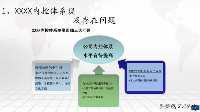 集团企业内控体系建设方案，公司内控体系构建框架（集团内控体系建设实施方案）