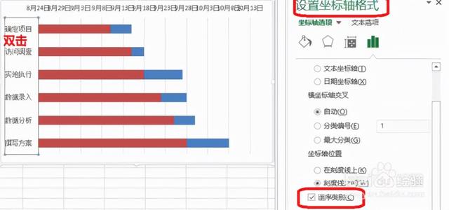 六西格玛项目管理工具---甘特图（p6甘特图）